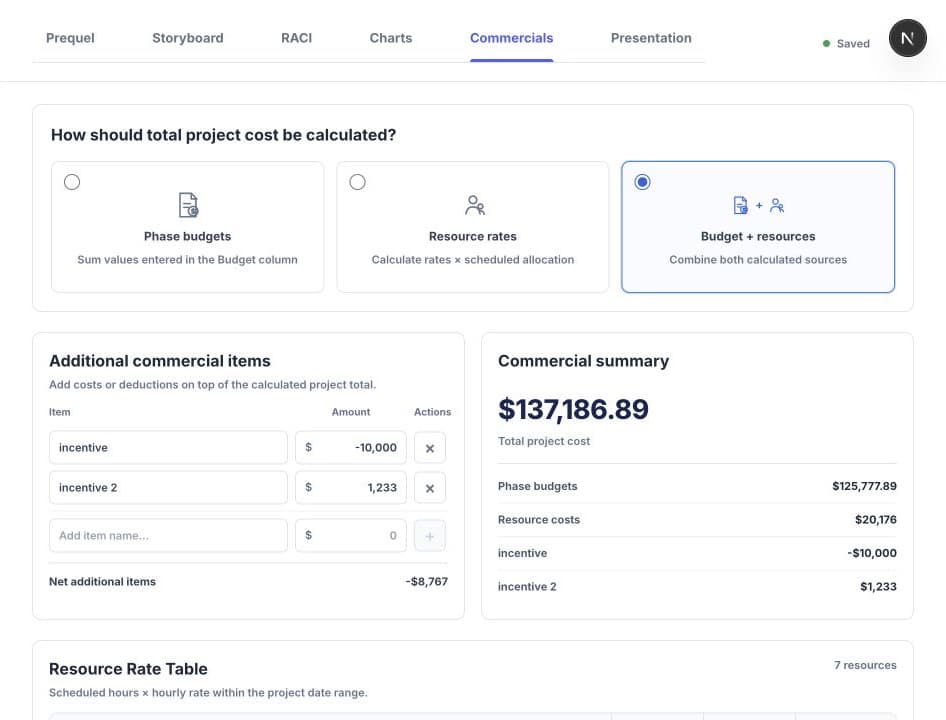 SalesStory commercial planning view with resource rates and project cost summary
