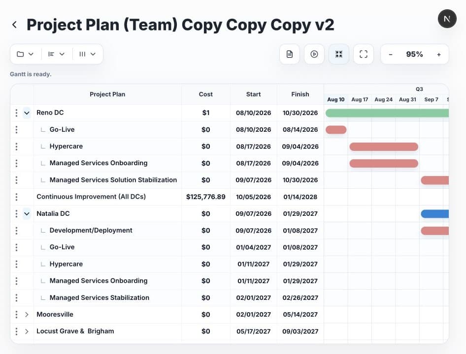 SalesStory Gantt timeline showing phases and resource allocation