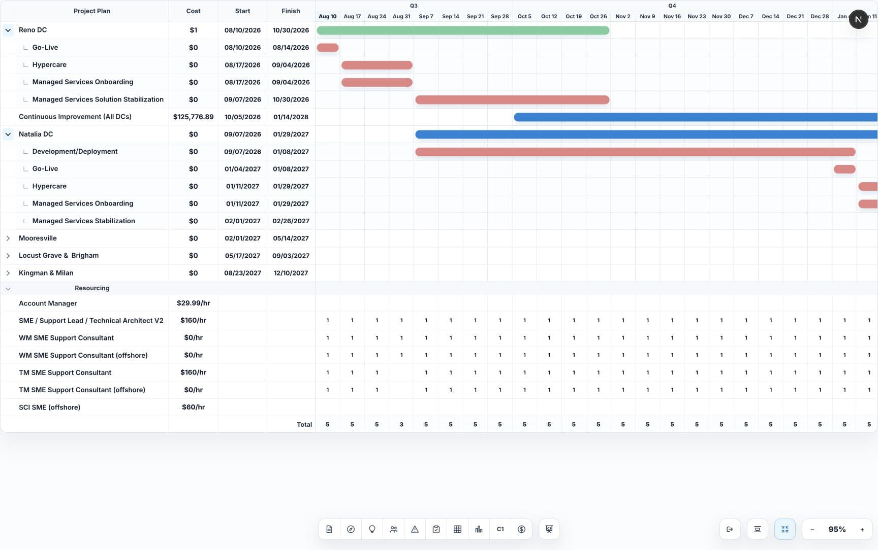 SalesStory Story Mode view with an interactive project timeline and resources